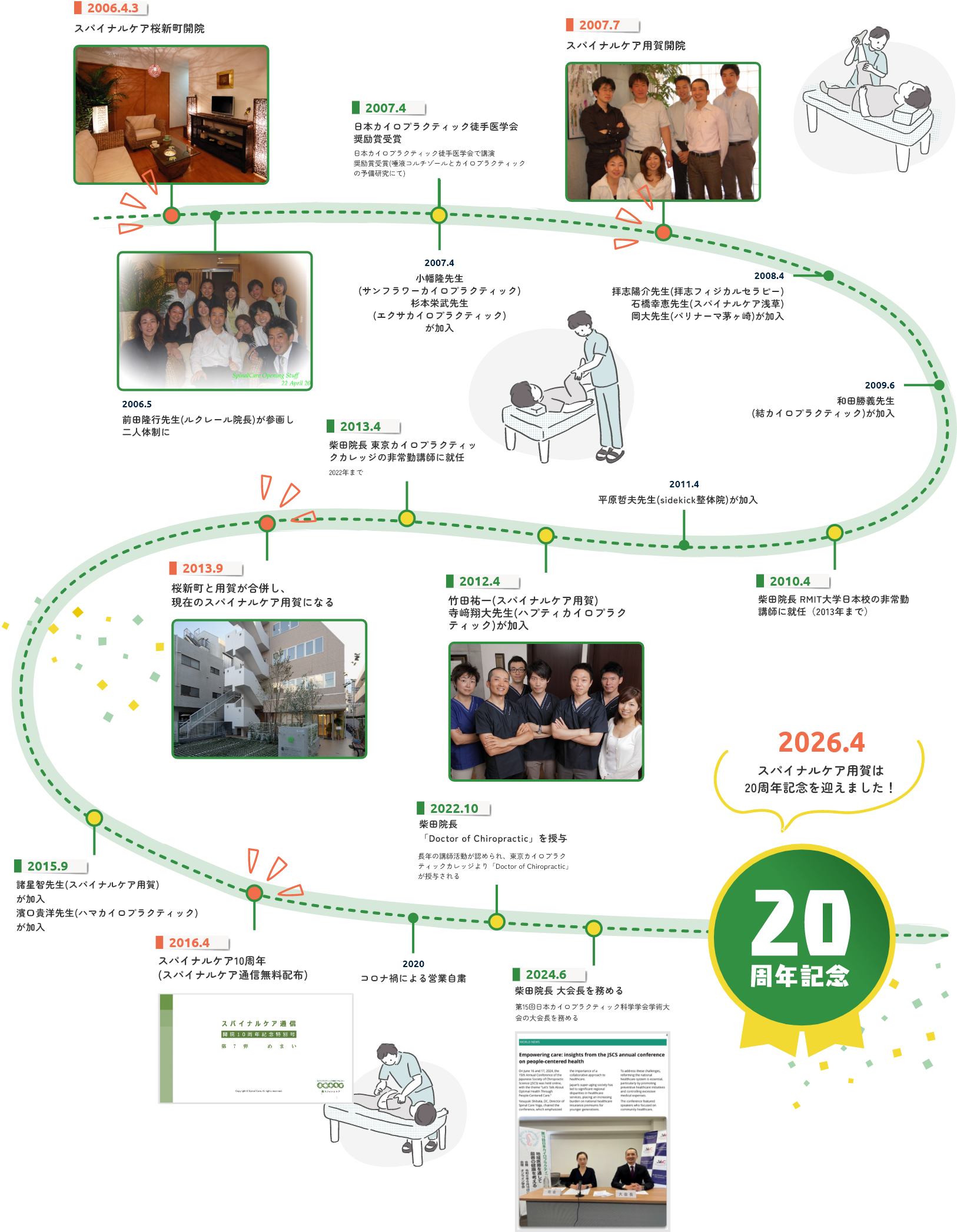 スパイナルケアの年表