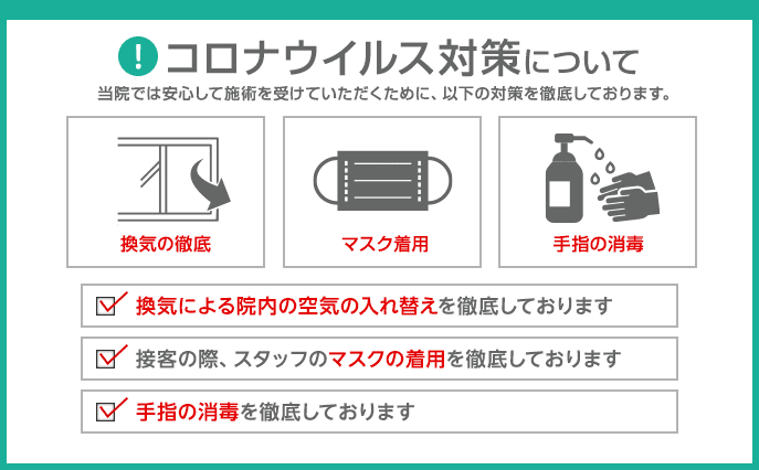 コロナウイルス対策について